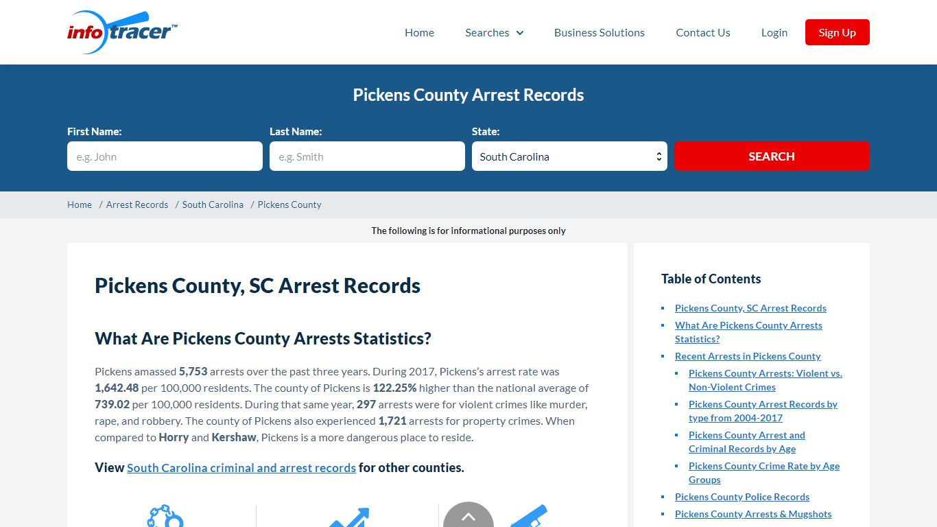 Pickens County, SC Inmate Search, Arrests & Mugshots ...
